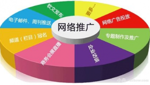 网络推广竞价经验-网友赵德柱的博客