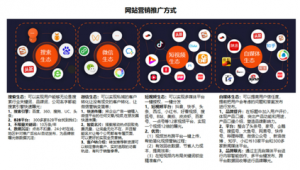 南平网络推广产品-网友赵德柱的博客