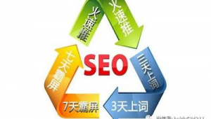 电子商务怎么做网络推广-网友赵德柱的博客