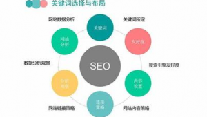 无锡seo网络推广策略-网友赵德柱的博客