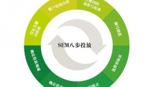太原市SEM