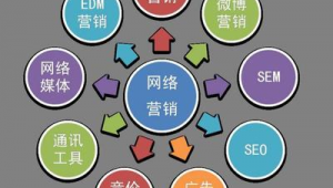 如何做免费网络推广-网友赵德柱的博客