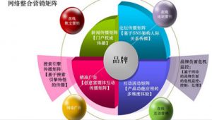 广州网络推广优化-网友赵德柱的博客