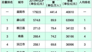 益阳市做百度排名