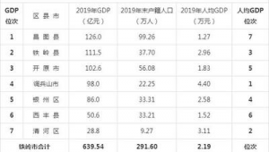 铁岭市做百度排名