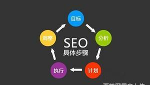 阜新市SEO