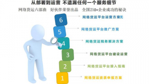 网络货运平台推广方案-网友赵德柱的博客