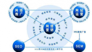 北京网络推广服务-网友赵德柱的博客