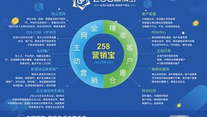 厦门网络推广外包服务-网友赵德柱的博客