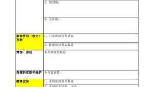 网络推广周报范文300字-网友赵德柱的博客