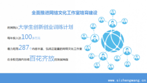 淮北市网络推广