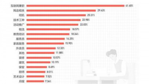 网络推广就业前景-网友赵德柱的博客
