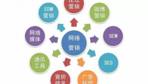 佛山网络推广与seo优化