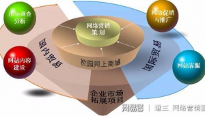 网络商城推广方法-网友赵德柱的博客