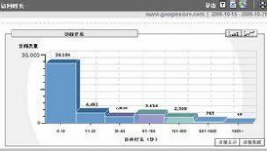 网络推广专员岗位调研-网友赵德柱的博客