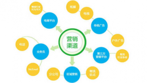 武汉市网络推广