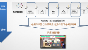 便利店网络推广-网友赵德柱的博客