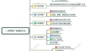 网络推广主要渠道-网友赵德柱的博客