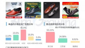 皮鞋网络推广方案