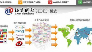 外贸网络平台推广-网友赵德柱的博客