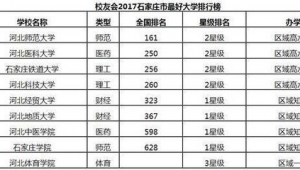 石家庄市做百度排名