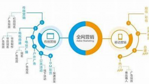 品牌推广公司卓商网络-网友赵德柱的博客