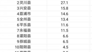 桂林市做百度排名