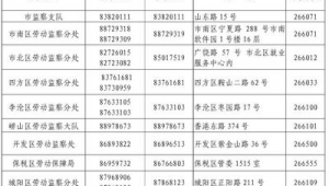 青岛网络公司推广投诉电话-网友赵德柱的博客