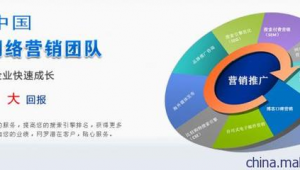 武汉 网络营销推广-网友赵德柱的博客