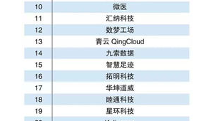 2018自媒体排行榜-网友赵德柱的博客