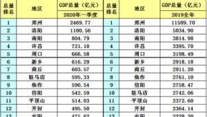 曲靖市做百度排名