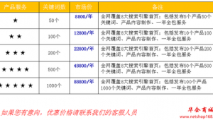 产品网络推广报价-网友赵德柱的博客