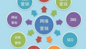 网络推广如何找客源-网友赵德柱的博客