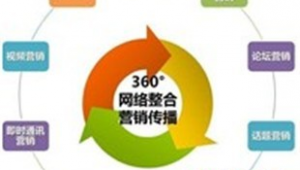 福州网络推广外包-网友赵德柱的博客