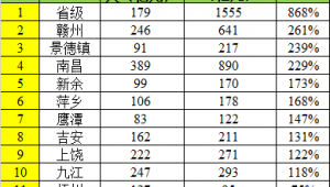上饶市做百度排名