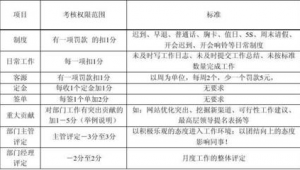 网络推广绩效-网友赵德柱的博客