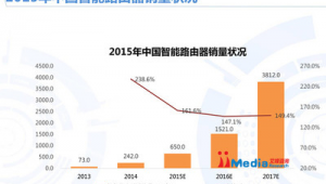 网络推广运营报告