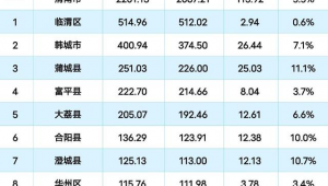 渭南市做百度排名