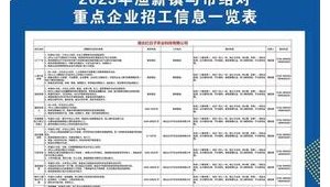 烟台网络推广招聘信息网-网友赵德柱的博客