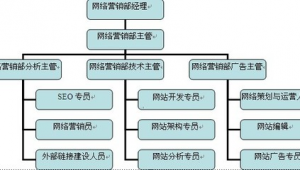 网络推广团队构架-网友赵德柱的博客