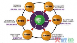 上海网络做推广-网友赵德柱的博客