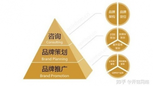 餐饮行业网络推广渠道-网友赵德柱的博客