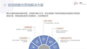 品牌自媒体推广方案-网友赵德柱的博客