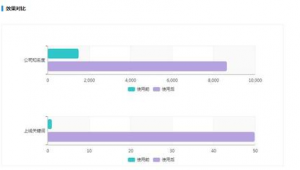 阳谷网络营销推广-网友赵德柱的博客