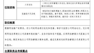 网络推广岗位考核-网友赵德柱的博客