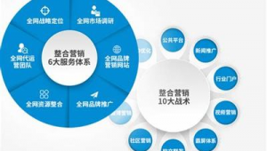渭南市网络推广
