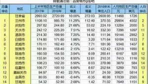 张掖市做百度排名