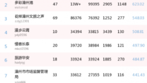 漳州市做百度排名
