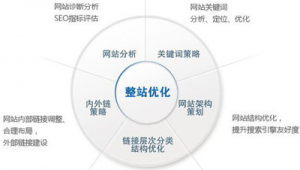 以纯网络推广体系图-网友赵德柱的博客