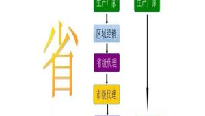 宿州网络运营推广